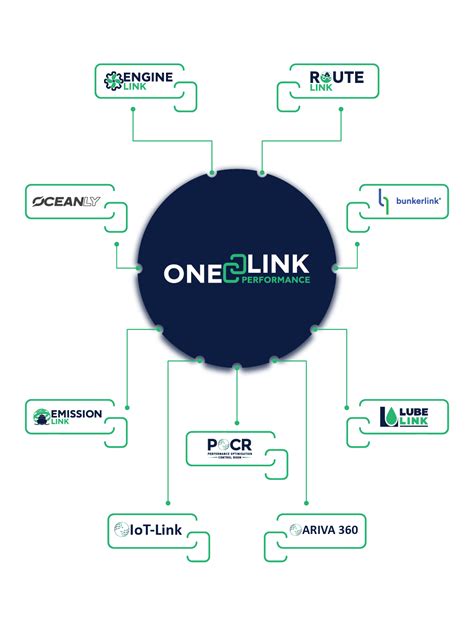 Image result for OneLink Logo
