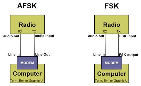 Image result for RTTY Decoding Software