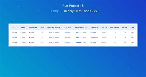 Entry #99 by Sujoy321 for Fun Project 8 : Tables design and animations ...
