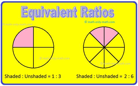 Image result for Equivalent Ratios Example