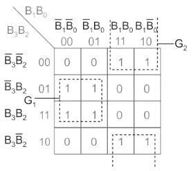 Karnaugh Maps (K-Maps) Questions for Electrical Engineering (EE) exam ...