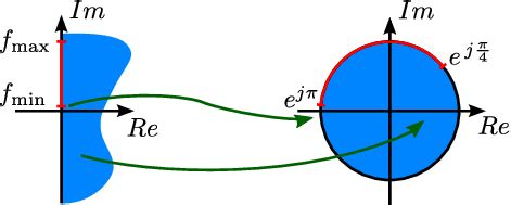 Image result for Complex Analysis Möbius