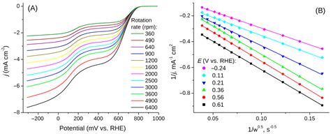 Reduced Graphene Oxide Aerogel inside Melamine Sponge as an ...