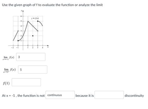 Image result for Evaluating Functions Given a Graph