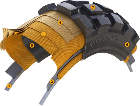 Tyre Construction | Continental tyres