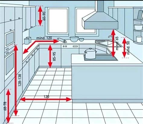 Kitchen Layout Dimensions 的图像结果