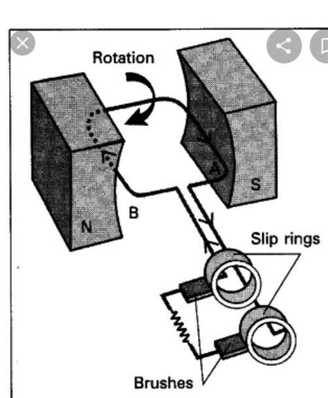 explain the working of AC generator with a neat diagram? - Brainly.in