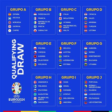 Sorteo Eurocopa 2024, en directo: España al Grupo A | Grupos y partidos ...
