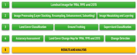 Water Tower Ecosystems under the Influence of Land Cover Change and ...