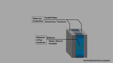 Image result for How Active Proximity Sensor