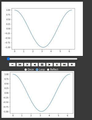 Image result for Python Graph Animation