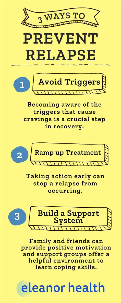 Image result for Addiction Recovery Relapse