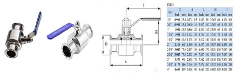 SS Sanitary Ball Valve Triclamp End | gamu