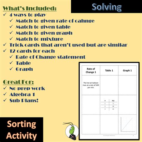 Image result for Rate of Change Algebra Example