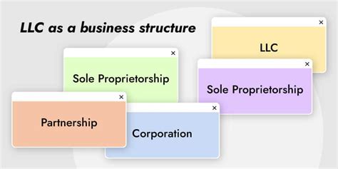 LLC Structure 的图像结果