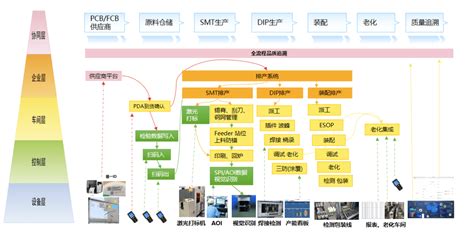 南京能瑞：ERP+MES，打造全流程品质追溯体系-搜狐大视野-搜狐新闻