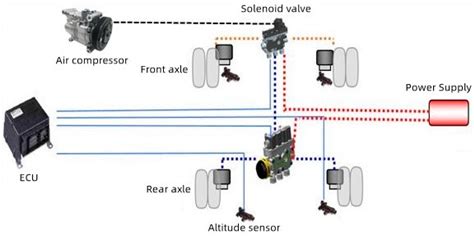 Research on Height Adjustment Characteristics of Heavy Vehicle Active ...