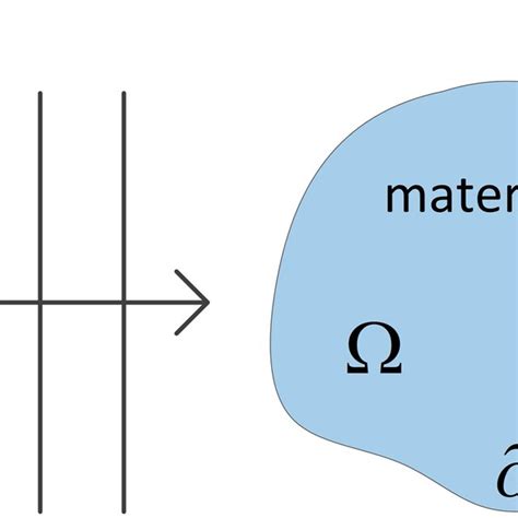 Microwave Heating Process 的图像结果