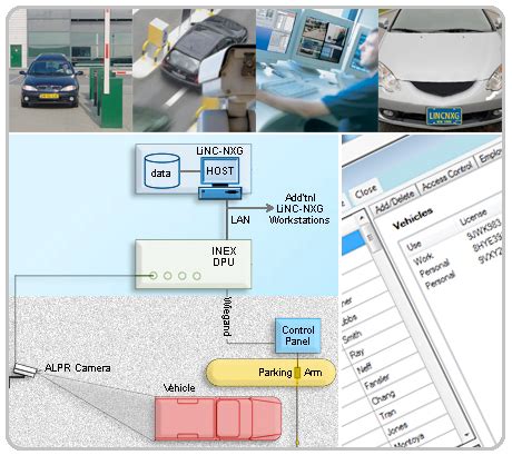 LPR Systems 的图像结果