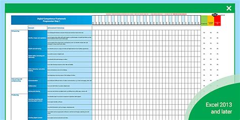 Digital Competence Framework Spreadsheet Progression Step 1 - 5