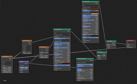 Unity Shader Rust 的图像结果