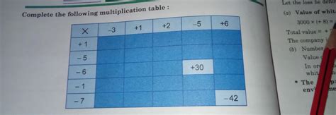 complete the following multiplication - Brainly.in