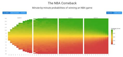Probability Excel Table SportBet NBA 的图像结果