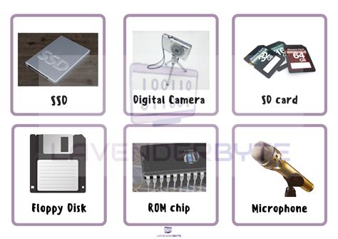 Computer Flashcard 的图像结果