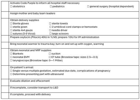 Approach to Precipitous Delivery in the Emergency Department: Best Practices for Managing ...