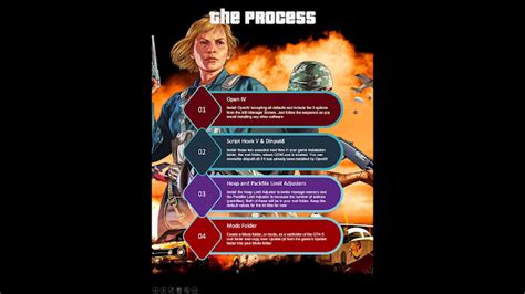 Image result for GTA Mods Tutorial