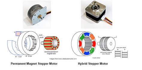 Motor Types 的图像结果