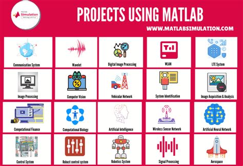 Image result for MATLAB 3D Projects