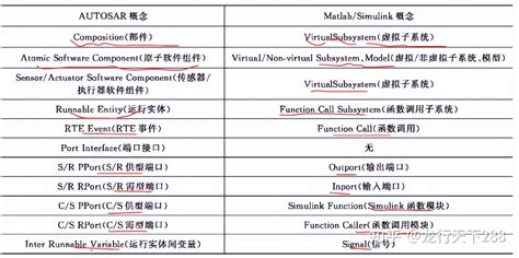 AUTOSAR MATLAB TPT Test Case 的图像结果