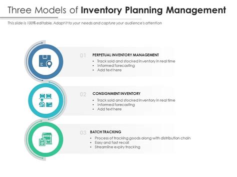 Image result for Inventory Management Models