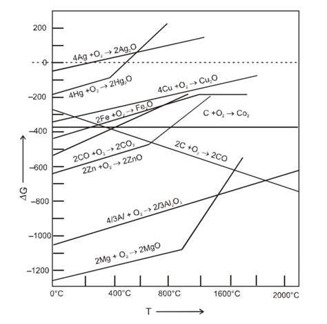 Image result for Complex Looking Math Question