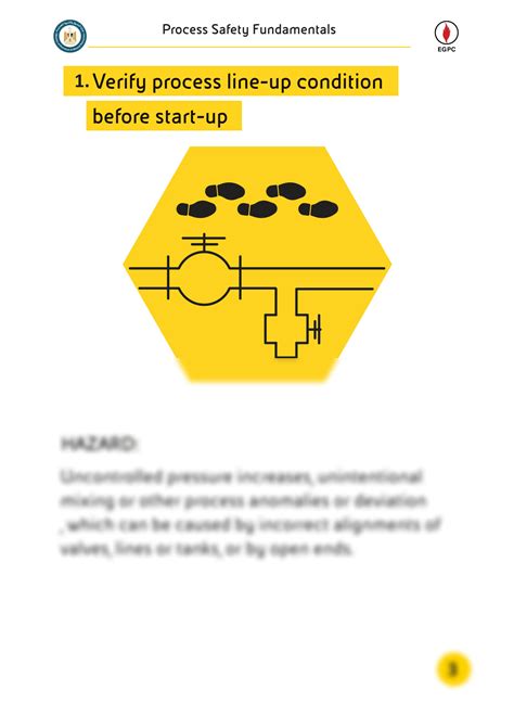 Image result for Process Safety Fundamentals