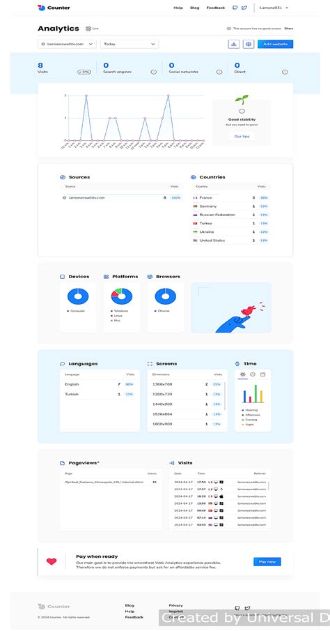 Image result for Static Variable Counter