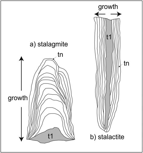 Topic wise Previous Year Questions(Solved): Geomorphology - Geography ...