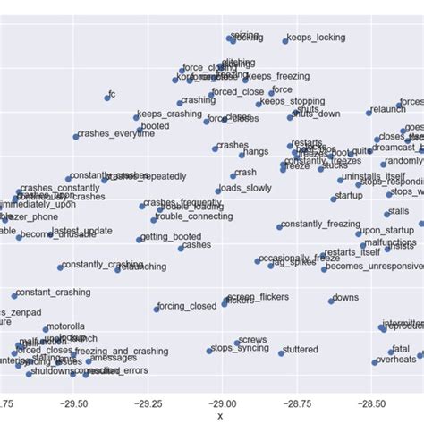 Word Space Models 的图像结果