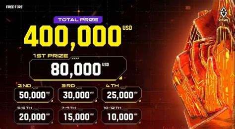 Free Fire Asia Championship 2021 Grand Finals