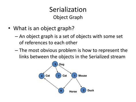 Image result for Serialization Process