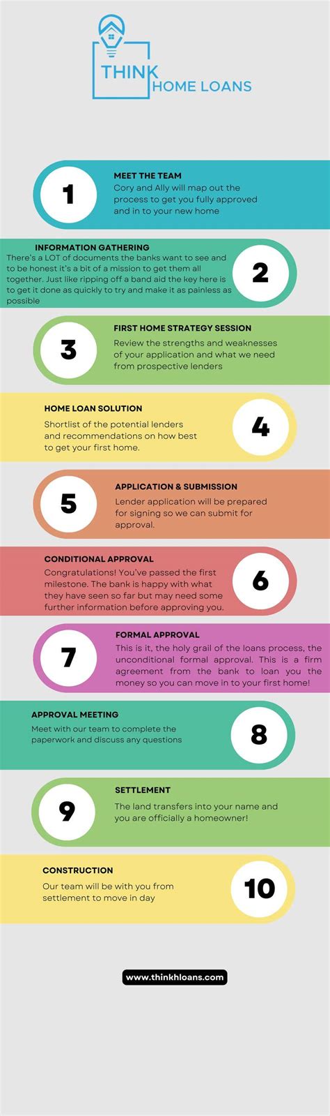 Entry #20 by Karimhussain1 for Process Flow Chart | Freelancer