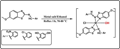 Transition Metal Complexes of Schiff Base Ligands Prepared from ...