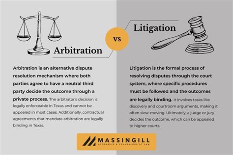 Image result for Arbitration Vs Litigation