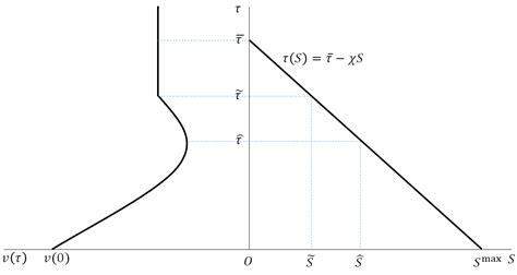 Strategic Investment in an International Infrastructure Capital ...