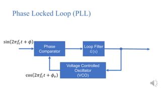 Image result for Phase Lock Loop Demodulation
