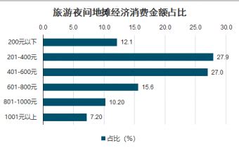 2022-2028年中国地摊经济市场深度分析与发展趋势研究报告_行业_生活_供给