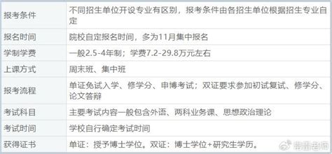 中国人民大学在职博士的报考条件都有哪些呢报考的话需要准备多少学费