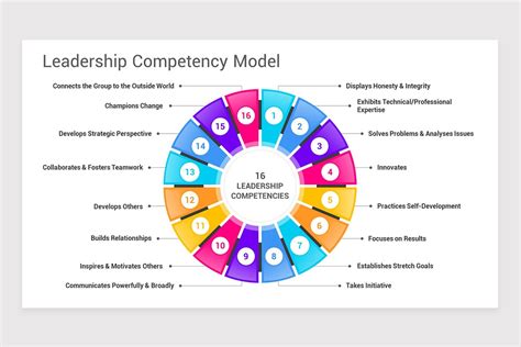 Leadership Competency 的图像结果
