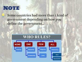 Image result for Basic Forms of Government